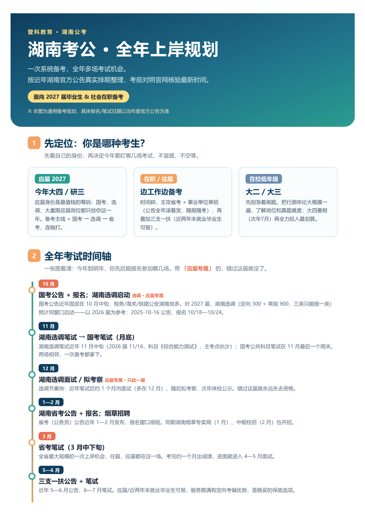 湖南考公全年上岸规划图 第1页 全年考试时间轴