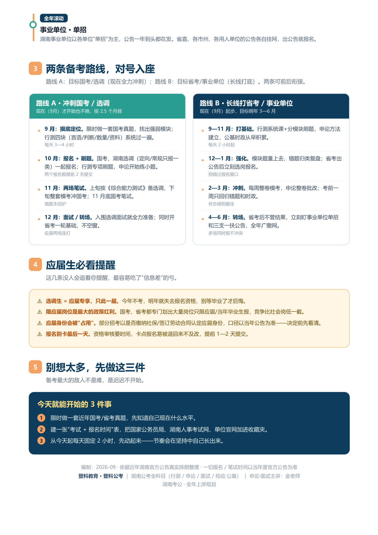湖南考公全年上岸规划图 第2页 备考路线与行动清单